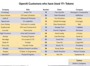 OpenAI top users